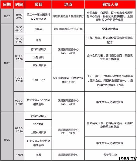 相聚沈陽,各地經(jīng)銷商盡享行業(yè)交流盛會!