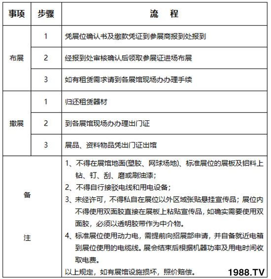     2019��26�×����r(n��ng)�ߕ���չ��չ����Ҏ(gu��)������֪����