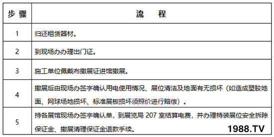     2019��26�×����r(n��ng)�ߕ���չ��չ����Ҏ(gu��)������֪����