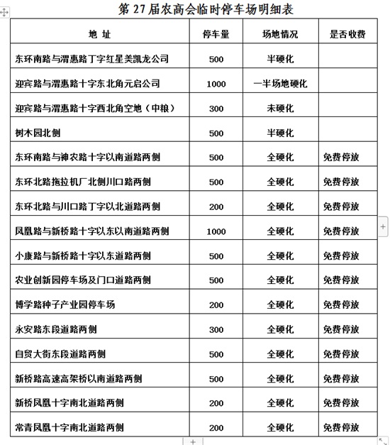 第27屆楊凌農(nóng)高會(huì)展館周邊停車場(chǎng)分布