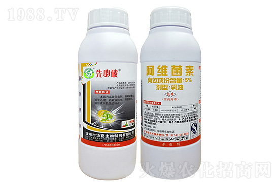 2020.11.23阿維乙螨唑殺蟲(chóng)劑價(jià)格走勢(shì)