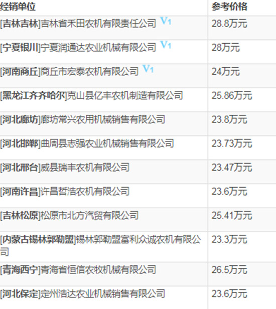     2020��С��?zh��n)ո�C(j��)�xָُ�ϣ��s���Ϡ�W100С��(li��n)���ո�C(j��)���g(sh��)����(sh��)����r��