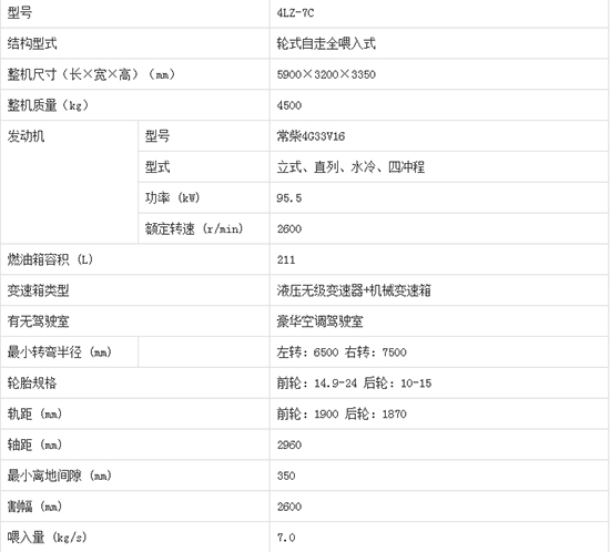     2020����I�ֵ����4LZ-7C݆ʽ�v�S������С��(li��n)���ո�C(j��)�a(ch��n)Ʒ����������C(j��)�͈�(b��o)�r(ji��)���٣�