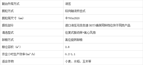     2020����I�ֵ����4LZ-7C݆ʽ�v�S������С��(li��n)���ո�C(j��)�a(ch��n)Ʒ����������C(j��)�͈�(b��o)�r(ji��)������