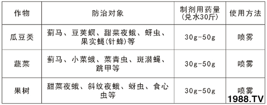 2.4%���S�������ܴ��E�R����2.4%���S������ʹ�÷�����