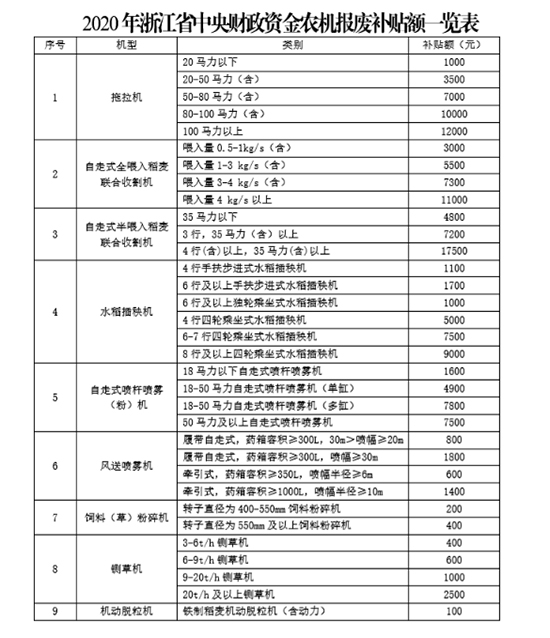 �㽭�r(n��ng)�C(j��)��U�����a(b��)�N��ô�a(b��)�����������̣�