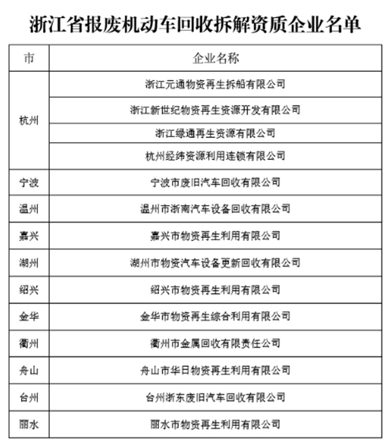 �㽭�r(n��ng)�C(j��)��U�����a(b��)�N��ô�a(b��)�����������̣�