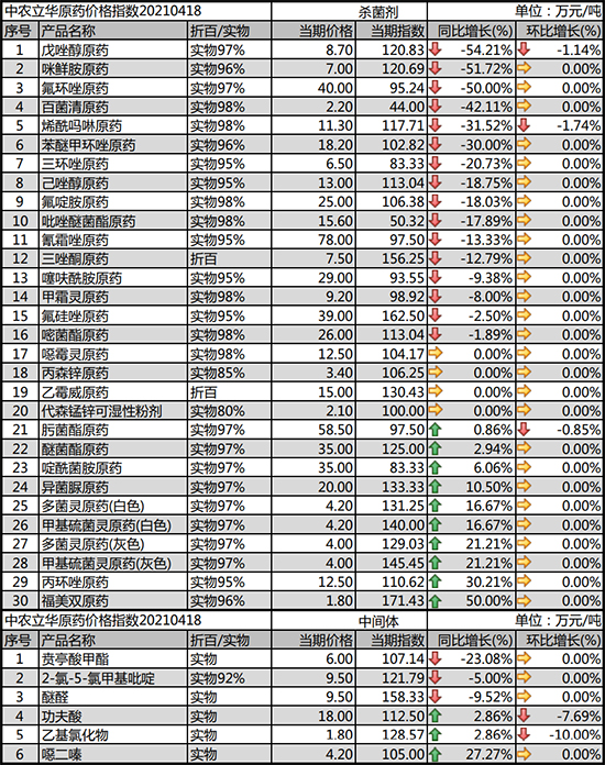 2021��4��22�՚�����ԭˎ�r�����