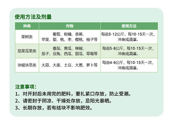 ����Ԫ��ˮ�ܷ���20-20-20+TE+MgO-�W����-������_07